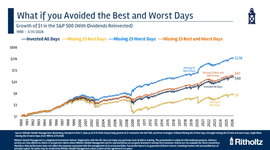 unpacking-the-paradox-bob-the-market-timer-and-the-peril-of-missed-opportunities