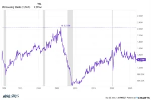 anatomy-of-a-misunderstood-market-why-the-post-2020-housing-boom-defied-bubble-predictions