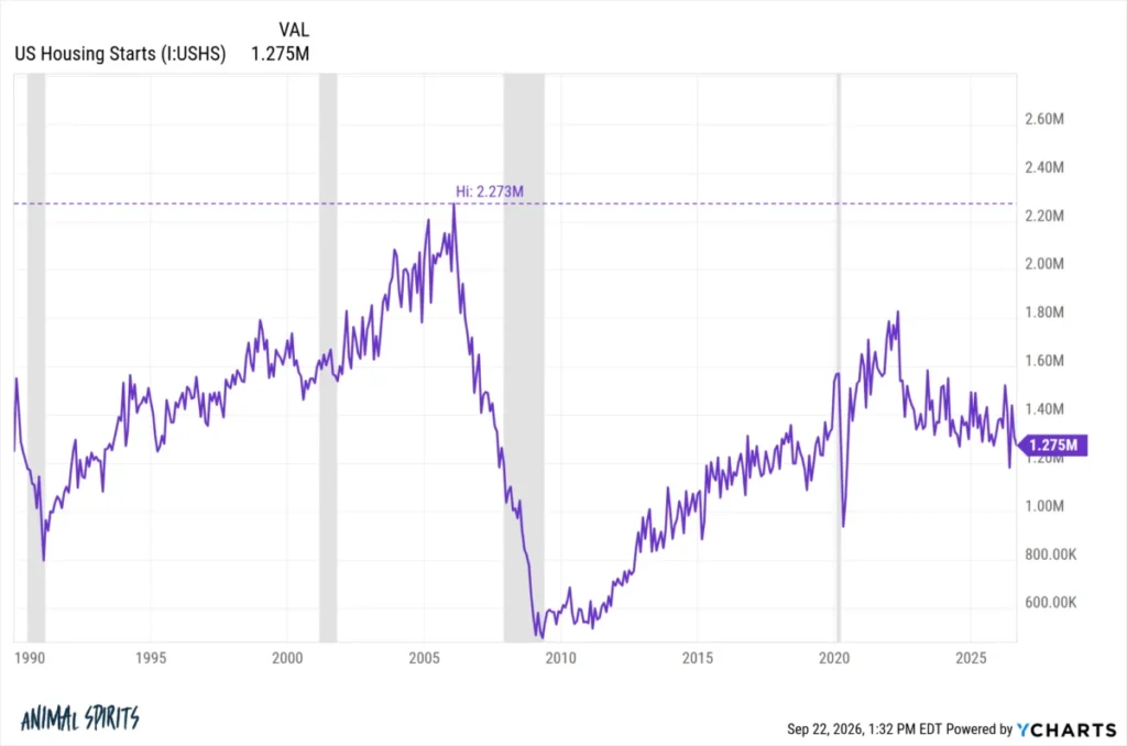 anatomy-of-a-non-bubble-why-the-2020s-housing-market-defied-crash-predictions