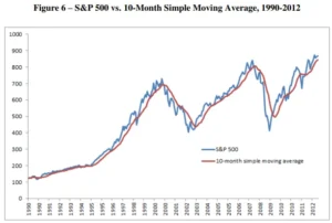 decoding-the-quant-can-trend-following-and-momentum-strategies-actually-work-for-everyday-retail-investors