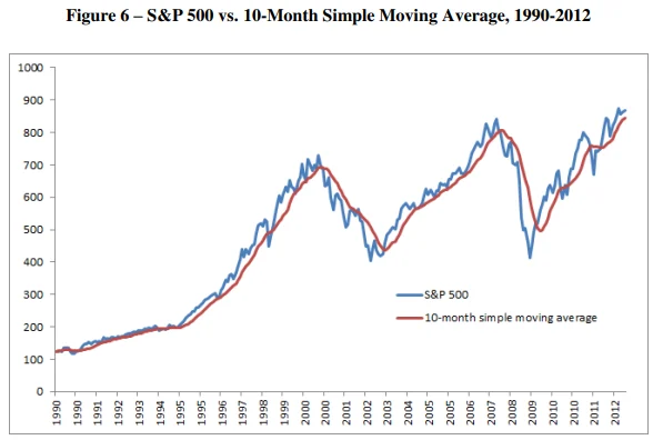 decoding-the-quant-can-trend-following-and-momentum-strategies-actually-work-for-everyday-retail-investors