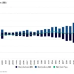 navigating-the-markets-insights-trends-and-analysis-from-the-latest-talk-your-book-breakdown