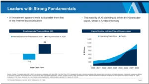 navigating-the-markets-insights-trends-and-the-latest-breakdown-from-ben-carlsons-talk-your-book