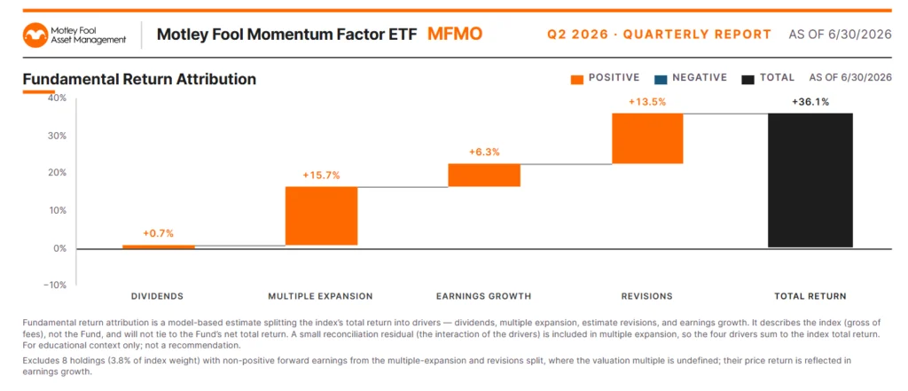 navigating-the-noise-inside-the-latest-market-trends-and-economic-insights-with-ben-carlson