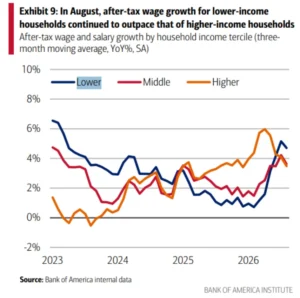 navigating-the-paradox-high-growth-surging-inflation-and-the-great-market-disconnect