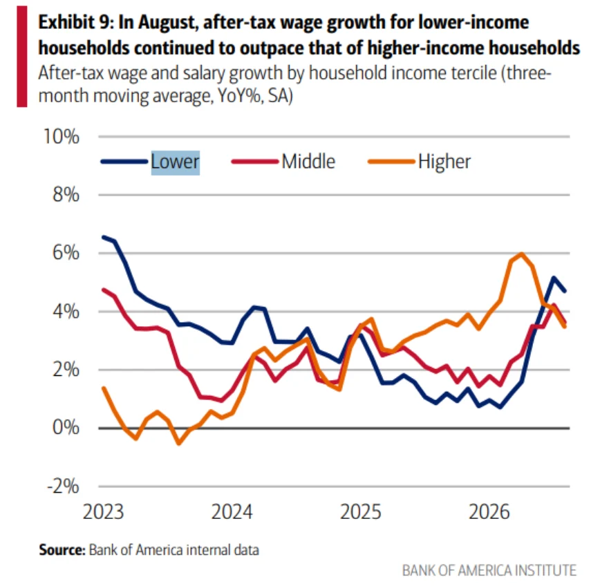 navigating-the-paradox-high-growth-surging-inflation-and-the-great-market-disconnect