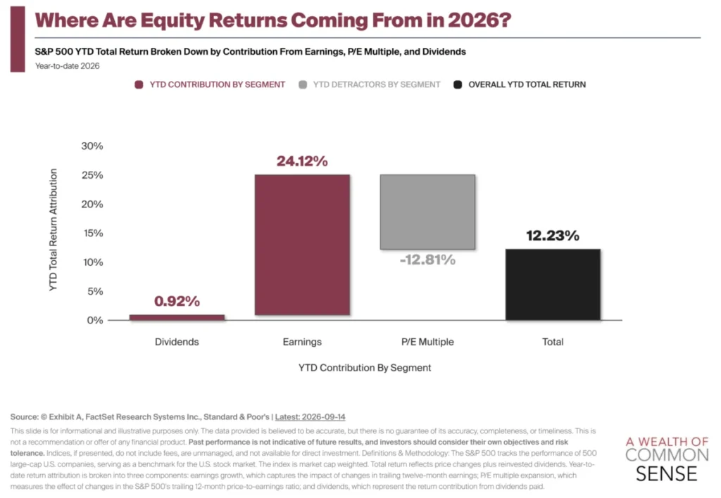the-2026-economic-paradox-surging-inflation-spiking-yields-and-a-resilient-stock-market-defying-the-odds
