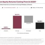 the-2026-economic-paradox-surging-inflation-spiking-yields-and-a-resilient-stock-market-defying-the-odds