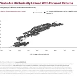 the-great-bond-market-reckoning-why-a-5-yield-changes-everything-for-fixed-income-investors