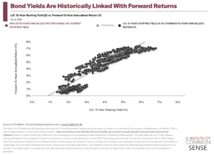 the-great-bond-market-reckoning-why-a-5-yield-changes-everything-for-fixed-income-investors