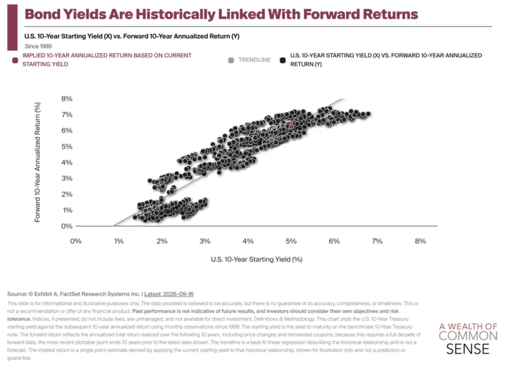 the-great-fixed-income-rebound-why-a-5-bond-yield-changes-everything-for-investors