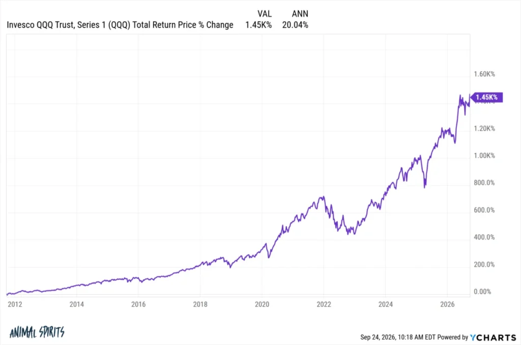 the-great-private-market-illusion-why-public-equities-still-reign-supreme-in-an-era-of-giants