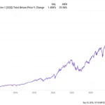 The Great Private Market Illusion: Why Public Equities Still Reign Supreme in an Era of Giants