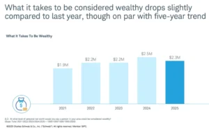 the-great-wealth-expansion-exploring-modern-prosperity-inflations-toll-and-the-resiliency-of-the-american-dream