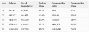 the-mid-life-investing-crisis-how-to-handle-six-figure-market-swings-when-compounding-finally-kicks-in