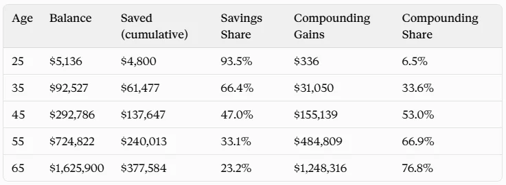 the-mid-life-investing-crisis-how-to-handle-six-figure-market-swings-when-compounding-finally-kicks-in