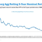the-most-brutal-bond-market-in-modern-finance-anatomy-of-a-historic-fixed-income-meltdown-and-the-case-for-recovery
