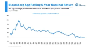 the-most-brutal-bond-market-in-modern-finance-anatomy-of-a-historic-fixed-income-meltdown-and-the-case-for-recovery