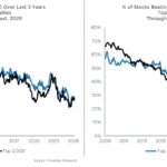 the-myth-of-buy-and-hold-why-stock-market-concentration-is-rewarding-the-few-and-punishing-the-many