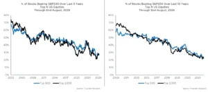 the-myth-of-buy-and-hold-why-stock-market-concentration-is-rewarding-the-few-and-punishing-the-many