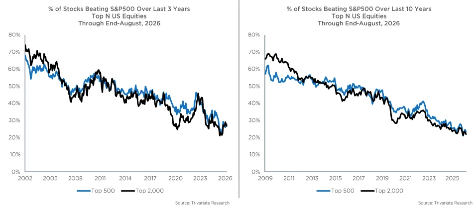 the-myth-of-buy-and-hold-why-stock-market-concentration-is-rewarding-the-few-and-punishing-the-many