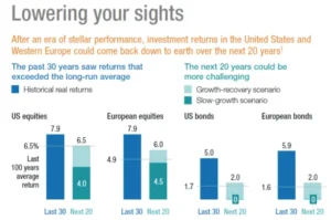 the-perils-of-financial-forecasting-why-mckinsey-billionaires-and-market-gurus-keep-getting-the-future-wrong-1