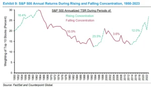 the-titan-squeeze-why-record-stock-market-concentration-may-be-the-new-normal-not-a-red-flag