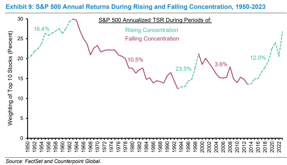 the-titan-squeeze-why-record-stock-market-concentration-may-be-the-new-normal-not-a-red-flag