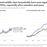 beyond-the-ultra-wealthy-how-main-street-millionaires-and-younger-generations-are-reshaping-american-prosperity