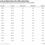decoding-market-paradoxes-why-rising-bond-yields-and-a-declining-vix-no-longer-spell-doom-for-equities