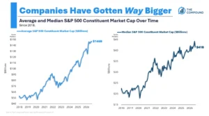 market-concentration-ai-megabets-and-the-divergence-of-global-assets-inside-the-latest-financial-discussions