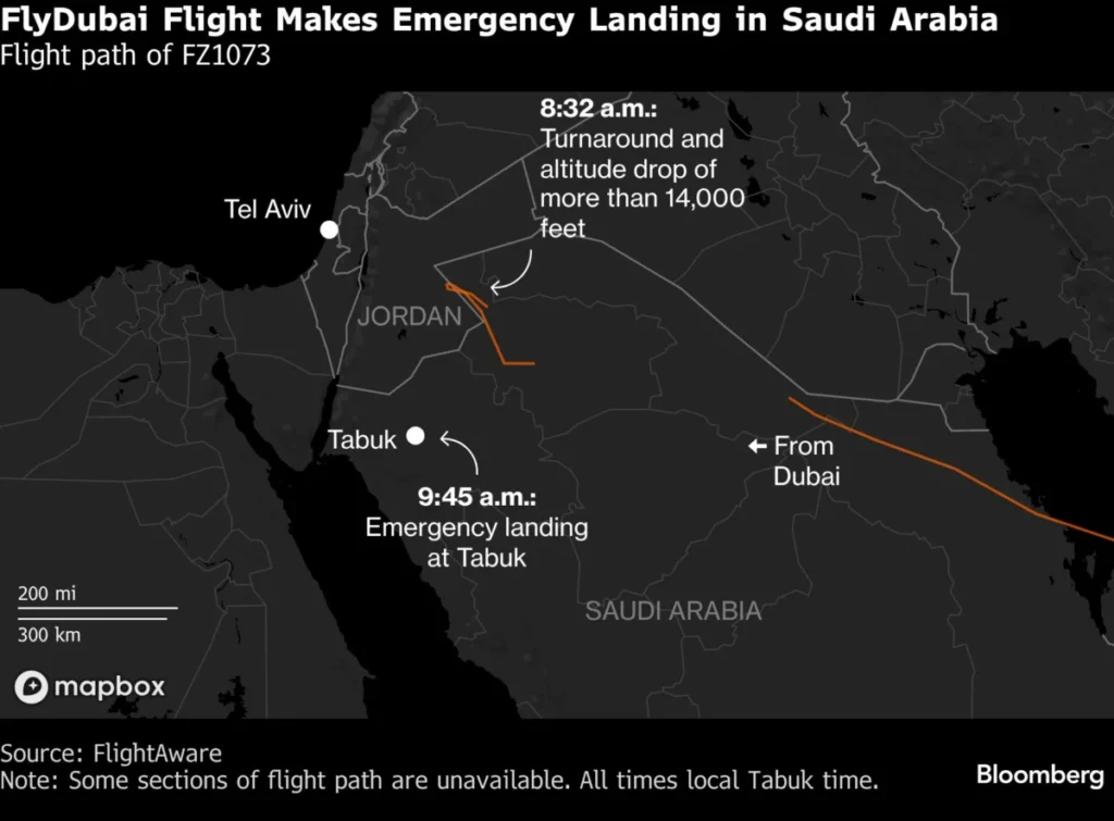 FlyDubai Flight Makes Emergency Landing in Saudi Arabia | Flight path of FZ1073