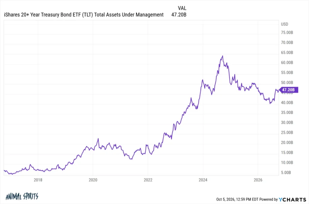 navigating-market-turbulence-retail-investors-chase-falling-long-term-bonds-amid-consumer-financial-strain