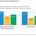 Navigating Market Volatility: Insights from Ben Carlson and the Latest Economic Data