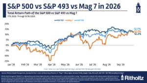 navigating-the-era-of-hyper-concentration-how-to-hedge-the-one-big-ai-trade-without-timing-the-market