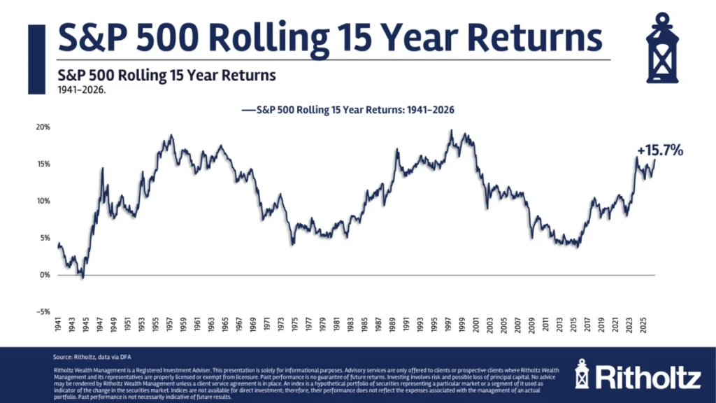 riding-the-sp-500-wave-the-psychology-mathematics-and-reality-of-secular-market-cycles