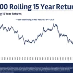riding-the-sp-500-wave-the-psychology-mathematics-and-reality-of-secular-market-cycles