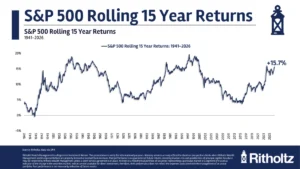 riding-the-sp-500-wave-the-psychology-mathematics-and-reality-of-secular-market-cycles