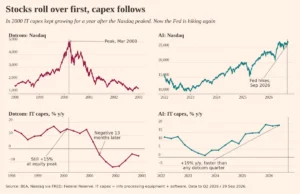 the-ai-capital-super-cycle-historys-biggest-bet-market-vulnerabilities-and-the-agony-of-uncertainty