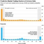 The Economics of Hope: Why Americans Choose Lottery Tickets, Prediction Markets, and Longshot Bets Over Reality