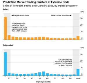 the-economics-of-hope-why-americans-choose-lottery-tickets-prediction-markets-and-longshot-bets-over-reality