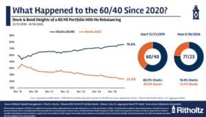 the-evolution-of-the-60-40-portfolio-why-high-bond-yields-spell-a-return-to-prudent-risk-management