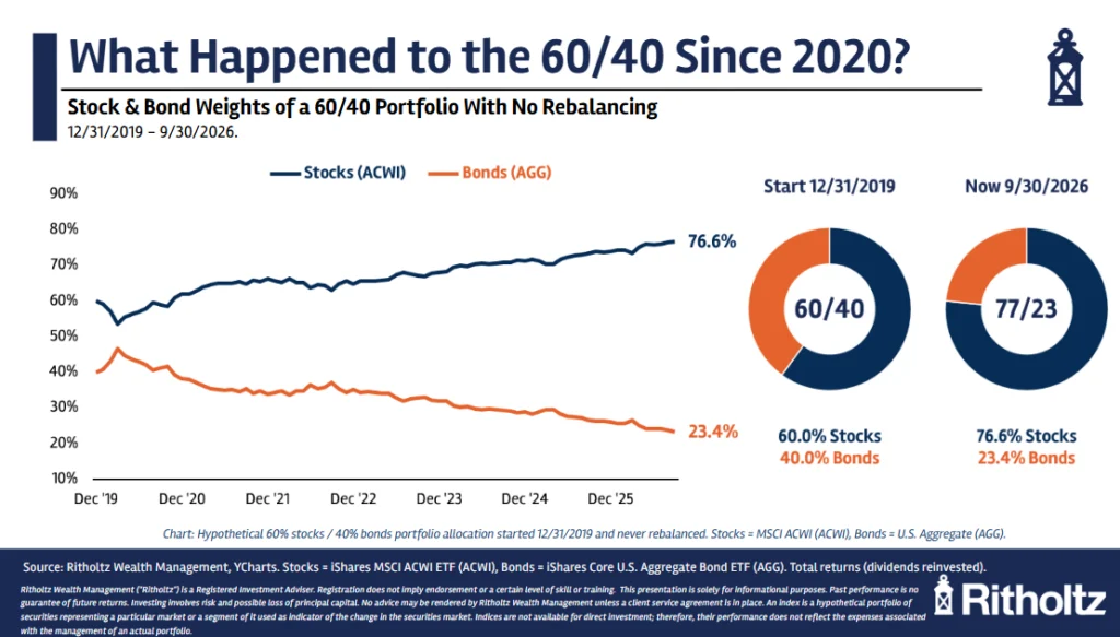 the-evolution-of-the-60-40-portfolio-why-high-bond-yields-spell-a-return-to-prudent-risk-management