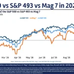 the-great-concentration-conundrum-navigating-ai-market-dominance-and-the-sp-500
