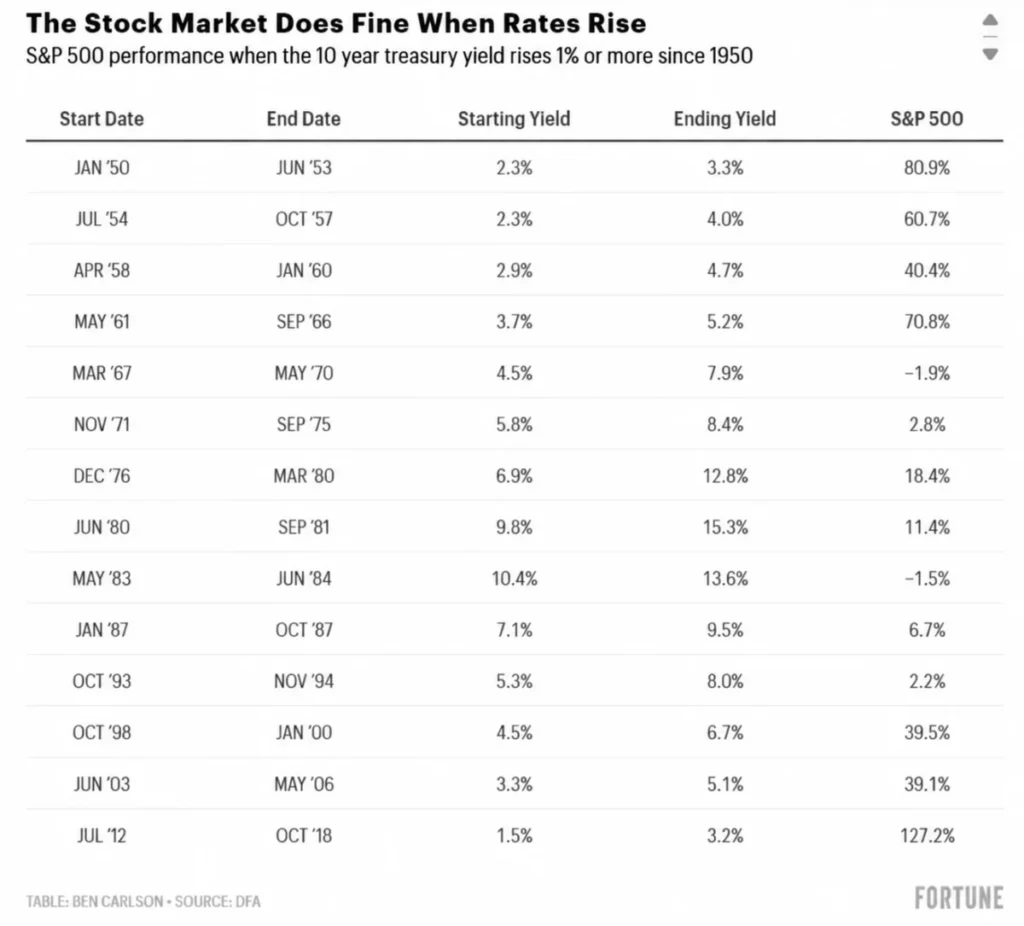 the-great-disconnect-why-the-stock-market-is-shrugging-off-surging-bond-yields