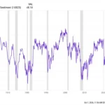 the-great-disconnect-why-u-s-consumer-sentiment-has-plummeted-amid-record-economic-prosperity