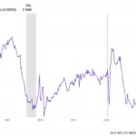 the-great-economic-trade-off-winners-losers-and-the-hidden-costs-of-a-high-interest-rate-era