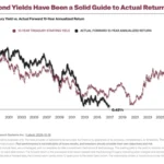 the-great-fixed-income-reappraisal-why-investors-are-finally-falling-back-in-love-with-bonds