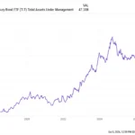 the-great-treasury-inflow-paradox-retail-investors-chase-falling-long-end-bonds-amid-growing-consumer-strain