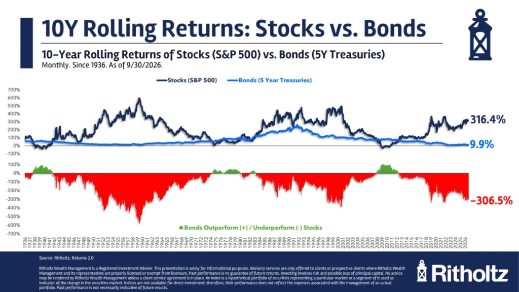 the-great-yield-debate-why-todays-5-bond-returns-are-reigniting-the-stocks-versus-bonds-controversy